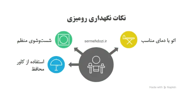 نکاتی برای نگهداری و شستشوی رومیزی میز ناهار خوری