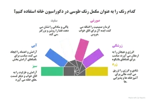 اینفوگرافی مکمل رنگ طوسی در دکوراسیون