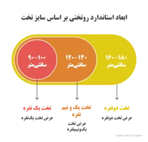 اینفوگرافی ابعاد استاندارد لحاف و روتختی