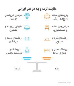 تفاوت ترمه وپته اینفوگرافی