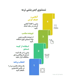 اینفوگرافی شستشوی ماشینی پشتی ترمه