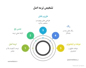 اینفوگرافی تشخیص و شناسایی ترمه اصل