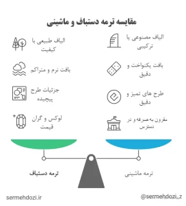 اینفوگرافی تفاوت‌های اصلی بین ترمه دستباف و ترمه ماشینی