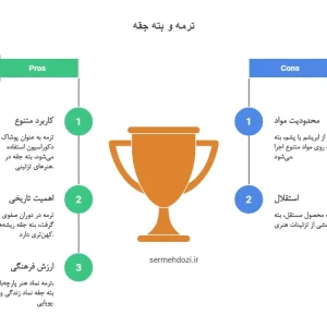 در این تصویر بصورت کامل تفاوت اصلی و مهم ترمه و بته جقه بصورت عکس و بطور کامل توضیح داده شده اشت