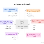 اینفوگرافی راهنمای خرید رومیزی ترمه