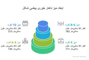 ابعاد استاندارد میز ناهار خوری بیضی شکل