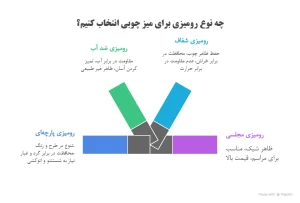 اینفوگرافیک رومیزی برای میز چوبی