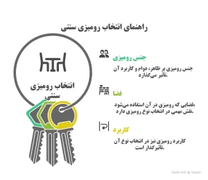 اینفوگرافی راهنمای انتخاب رومیزی سنتی