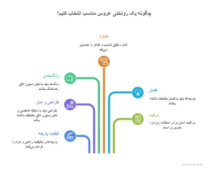 اینفوگرافی معیارهای مهم برای انتخاب روتختی عروس