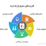 اینفوگرافی کاربردهای پارچه ترمه