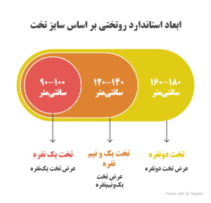 اینفوگرافی ابعاد استاندارد لحاف و روتختی 