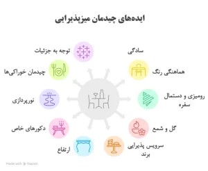 ایده_های بکر برای چیدمان میز پذیرایی
