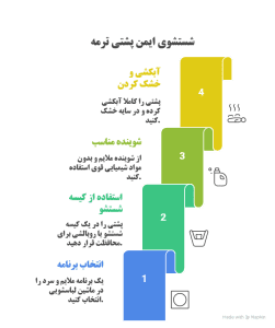 اینفوگرافی شستشوی ماشینی پشتی ترمه