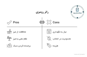 فواید و کاربرد رانر