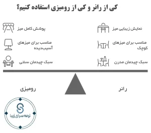 کاربرد رانر و کاربرد رومیزی
