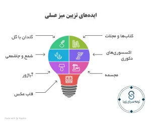 ایده های تزیین میز عسلی